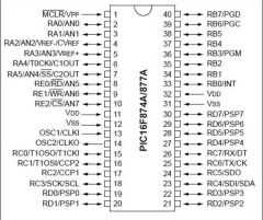 PIC16F877A-I/P DIP40 8-Bit 4-20MHz Mikrodenetleyici